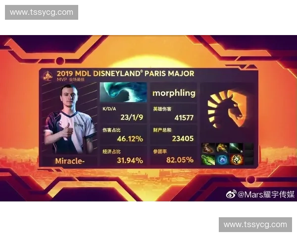 深度解析TI5国际邀请赛全局英雄选择与胜率趋势大统计报告 深度解析TI5国际邀请赛全局英雄选择与胜率趋势大统计报告